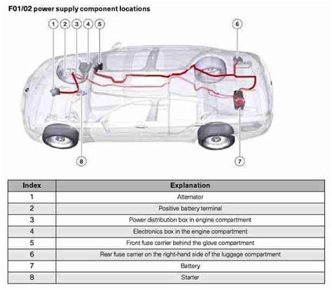 2004 bmw power distribution box location|BMW junction box wiring diagram.